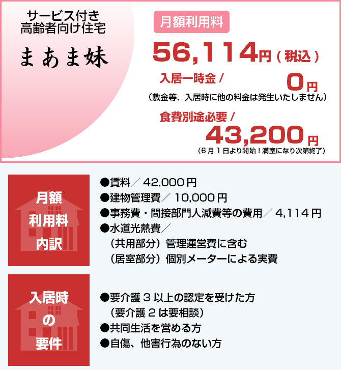 まあま妹キャンペーン